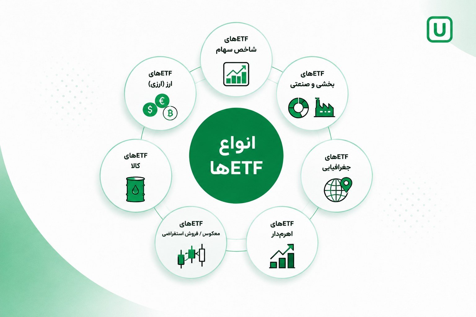 ETF چیست و چگونه کار می‌کند